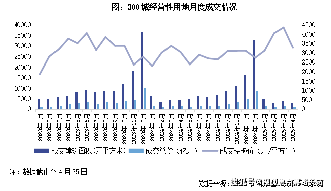 网站丨2025欢迎您丨最新楼盘详情-丨2025欢迎您-楼盘评测-户型配套pg电子模拟器免费试玩建发联发青云上(售楼处)建发联发青云上售楼中心首页(图17)