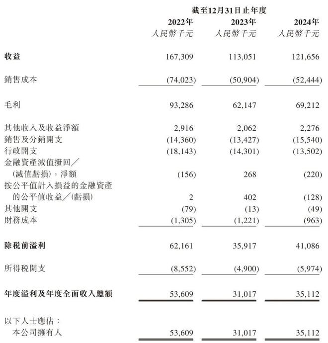 年营收12亿刘道国夫妇获4874万股息p