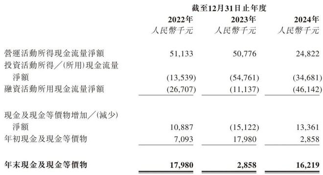 年营收12亿刘道国夫妇获4874万股息pg电子试玩网站免费尚鼎芯冲刺港股：(图5)