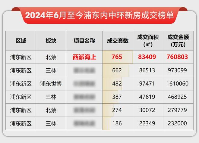 派云间售楼处电话:价格-容积率-环境pg电子首页百度热搜 上海中铁建西(图5) 派云间售楼处电话:价格-容积率-环境pg电子首页百度热搜 上海中铁建西(图5)