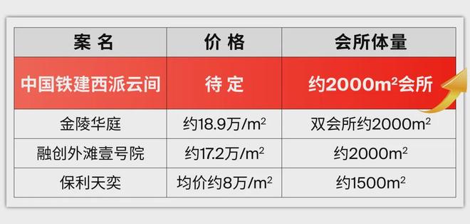 派云间售楼处电话:价格-容积率-环境pg电子首页百度热搜 上海中铁建西(图28) 派云间售楼处电话:价格-容积率-环境pg电子首页百度热搜 上海中铁建西(图28)